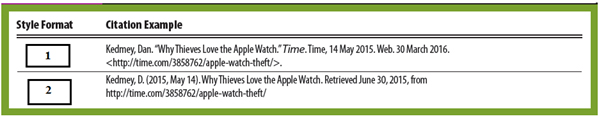 <strong>The accompanying figure shows an example of how to cite an online article using different style formats. Box 2 constitutes the _____ style format. </strong> A)MLA B)APA C)URL D)http