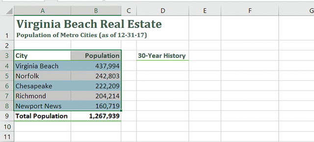In the accompanying image of Microsoft Excel 2016, the selected range of cells represents a _____. ​ ​   A) data frame B) data bar C) data source D) data pane