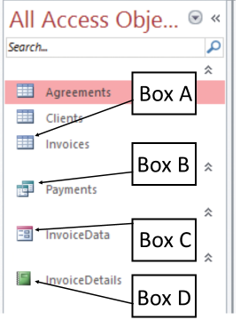 In the accompanying figure of a Microsoft Access 2016 document, which of the following boxes is pointing to the icon for tables? ​   A) Box A B) Box B C) Box C D) Box D