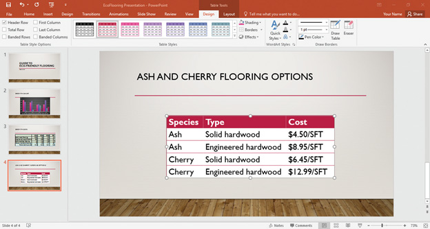 ​ If a Word outline was used to create the slide shown in the accompanying figure, which of the following was Heading 1 in the Word document? ​   A) $4.50/SFT B) Ash and Cherry Flooring Options C) Species D) Engineered hardwood