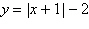 Graph the following equation by plotting points that satisfy the equation.   A)    B)    C)    D)    E)   