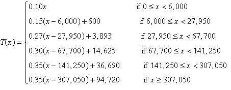 The amount of federal income tax   an individual owed in $year is given by   where x is the adjusted gross income tax of the taxpayer. Find the income tax owed by an individual whose adjusted gross income was $124,400. A) $31,635 B) $30,793 C) $17,010 D) $27,343 E) $29,934