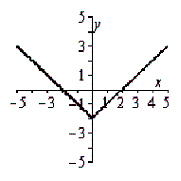 Use the vertical line test to determine if the following graph is the graph of a function.   A) function B) not a function