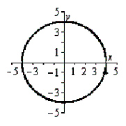 Use the vertical line test to determine if the following graph is the graph of a function.   A) not a function B) function