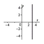 Use the vertical line test to determine if the following graph is the graph of a function.   A) not a Function B) function