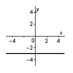 Use the vertical line test to determine if the following graph is the graph of a function.   A) function B) not a function