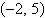 Find the slope of the line that passes through the points   and   . A) 8 B) -8 C) 0 D) undefined E) 7