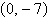Find the equation of the line that has y -intercept   and slope 4. Write the equation in the form   . A)    B)    C)    D)    E)   