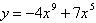 Determine whether the graph of   is symmetric with respect to the origin.
