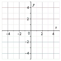 Use the graph of g, shown below, to sketch the graph of the function below. g       A)    B)    C)    D)    E)   