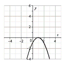 Use the graph of n, shown below, to sketch the graph of the function below. n       A)    B)    C)    D)    E)   