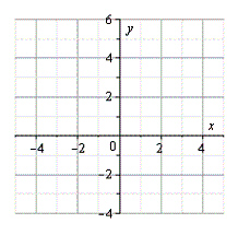 Use the graph of n, shown below, to sketch the graph of the function below. n       A)    B)    C)    D)    E)   