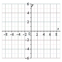 Use the graph of   , shown below, to sketch the graph of the function below.         A)    B)    C)    D)    E)   