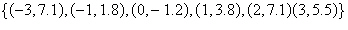 Find a quadratic regression model for the data below.   A)    B)    C)    D)    E)   