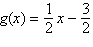 Use composition of functions to determine whether   and   are inverses of one another.