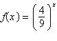 Explain how to use the graph of   to produce the graph of   . A) Reflect the graph of f across the x-axis. B) Reflect the graph of f across the x- and y-axes. C) Shift the graph of f horizontally to the right 1 unit. D) Shift the graph of f vertically downward 1 unit. E) Reflect the graph of f across the y-axis.