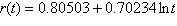 The function   gives the annual interest rate r , as a percent, that a bank will pay on its money market accounts, where t is the term (the time the money is invested) in months. What interest rate, to the nearest tenth of a percent, will the bank pay on a money market account with a term of 5 months? A) 1.58% B) 2.55% C) 2.06% D) 1.29% E)    %