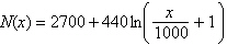 The function   models the relationship between the dollar amount x spent on advertising a product and the number of units N that a company can sell. Find the number of units that will be sold with advertising expenditures of $   . A)    units B)    units C)    units D)    units E)    units