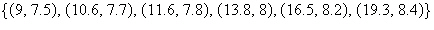 Find the logarithmic regression function for the data below. Round parameters to the nearest hundredth.   A)    B)    C)    D)    E)   
