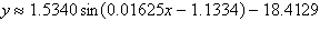 The table below shows the sunset time for Omaha, Nebraska, for selected days in 2009. Find the sine regression function that models the sunset time, in hours, as a function of the day number. Let x = 1 represent January 1, 2009. Assume that the sunset times have a period of 365.25 days.   A)    B)    C)    D)    E)   