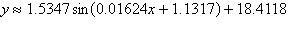 The table below shows the sunset time for Omaha, Nebraska, for selected days in 2009. Find the sine regression function that models the sunset time, in hours, as a function of the day number. Let x = 1 represent January 1, 2009. Assume that the sunset times have a period of 365.25 days.   A)    B)    C)    D)    E)   
