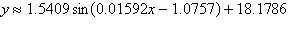 The table below shows the sunset time for Omaha, Nebraska, for selected days in 2009. Find the sine regression function that models the sunset time, in hours, as a function of the day number. Let x = 1 represent January 1, 2009. Assume that the sunset times have a period of 365.25 days.   A)    B)    C)    D)    E)   