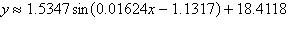 The table below shows the sunset time for Omaha, Nebraska, for selected days in 2009. Find the sine regression function that models the sunset time, in hours, as a function of the day number. Let x = 1 represent January 1, 2009. Assume that the sunset times have a period of 365.25 days.   A)    B)    C)    D)    E)   