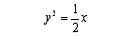 Graph the equation below.   A)    B)    C)    D)    E)   