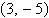 Find the equation in standard form of the parabola with vertex at   and focus   . A)    B)    C)    D)    E)   