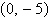 Find the equation in standard form of the parabola with vertex at   and focus   . A)    B)    C)    D)    E)   
