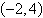 Find the equation in standard form of the parabola that has vertex   , has a horizontal axis of symmetry, and passes through the point   . A)    B)    C)    D)    E)   