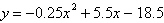 A fountain in a shopping mall has two parabolic arcs of water intersecting as shown below. The equation of one parabola is   and the equation of the second parabola is   .   How high above the base of the fountain do the parabolas intersect? All dimensions are in feet. Round your answer to the nearest hundredth. A) 5.91 feet B) 6.40 feet C) 2.95 feet D) 3.45 feet E) 8.86 feet