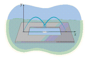 A fountain in a shopping mall has two parabolic arcs of water intersecting as shown below. The equation of one parabola is   and the equation of the second parabola is   .   How high above the base of the fountain do the parabolas intersect? All dimensions are in feet. Round your answer to the nearest hundredth. A) 5.91 feet B) 6.40 feet C) 2.95 feet D) 3.45 feet E) 8.86 feet