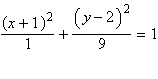 Graph the equation below.   A)    B)    C)    D)    E)   