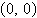 Find the equation in standard form of the ellipse, given the information provided. major axis of length 20, center at   ; ellipse passes through   A)    B)    C)    D)    E)   