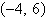 Find the equation in standard form of the ellipse, given the information provided. major axis of length 20, center at   ; ellipse passes through   A)    B)    C)    D)    E)   
