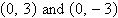 Find the equation in standard form of an ellipse with foci   that passes through the point   . A)    B)    C)    D)    E)   