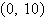 Find the equation in standard form of the hyperbola that satisfies the stated conditions, if it exists. foci   and   , asymptotes   and   A)    B)    C)    D) does not exist E)   