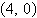 Find the equation in standard form of the hyperbola that satisfies the stated conditions, if it exists. vertices   and   , passing through   A)    B)    C) does not exist D)    E)   