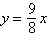 Find the equation in standard form of the hyperbola with asymptotes   and   , and vertices ( 9, 0) and (9, 0) . A)    B)    C)    D)    E)   