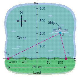Two radio transmitters are positioned along the coast, 250 miles apart. A signal is sent simultaneously from each transmitter. The signal from transmitter   is received by a ship s LORAN 300 microseconds after the ship receives the signal from   . The radio signals travel at 0.186 mile per microsecond.   If the ship is 200 miles east of the y-axis, determine its distance from the coastline (to the nearest mile) . A) 865 miles B) 1000 miles C) 459 miles D) 1406 miles E) 1541 miles