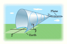 When a plane exceeds the speed of sound, a sonic boom is produced by the wake of the sound waves. For a plane flying at 13,000 feet, the circular wave front can be given by   where z is the height of the wave front above Earth. See the diagram below. Note that the xy -plane is Earth s surface, which is approximately flat over small distances. Find and name the equation formed when the wave front hits Earth.   A)    B)    e C)    D)    E)   