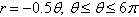 Sketch the graph of the polar equation.   A)    B)    C)    D)    E)   