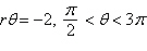 Sketch the graph of the polar equation.   A)    B)    C)    D)    E)   
