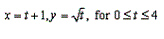 The parameter t represents time and the parametric equations x = f ( t ) and y = g ( t ) indicate the x- and y- coordinates of a moving point P as a function of t . Show the motion of the point as t increases by graphing the parametric equations.   A)    B)    C)    D)    E)   