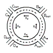 A roundabout is a type of intersection that accommodates traffic flow in one direction, around a circular island. The graphic model below shows the numbers of cars per hour that are entering and leaving a roundabout where   is 35 cars per hour,   is 60 cars per hour,   is 70 cars per hour,   is 50 cars per hour,   is 60 cars per hour,   is 70 cars per hour,   is 65 cars per hour, and   is 50 cars per hour.   What is the minimum number of cars per hour that can travel on   ? A) 25 cars per hour B) 0 cars per hour C) 20 cars per hour D) 15 cars per hour E) 10 cars per hour