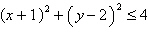 Sketch the graph of the inequality below.   A)    B)    C)    D)    E)   