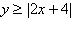 Graph the following inequality   . A)    B)    C)    D)    E)   