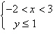 Sketch the graph of the solution set of the system of inequalities below.   A)    B)    C)    D)    E)   