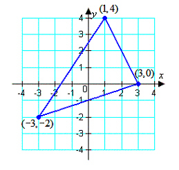 Use a determinant to find the area of the triangle shown below.   A)    square units B) 14 square units C)    square units D) 12 square units E)    square units